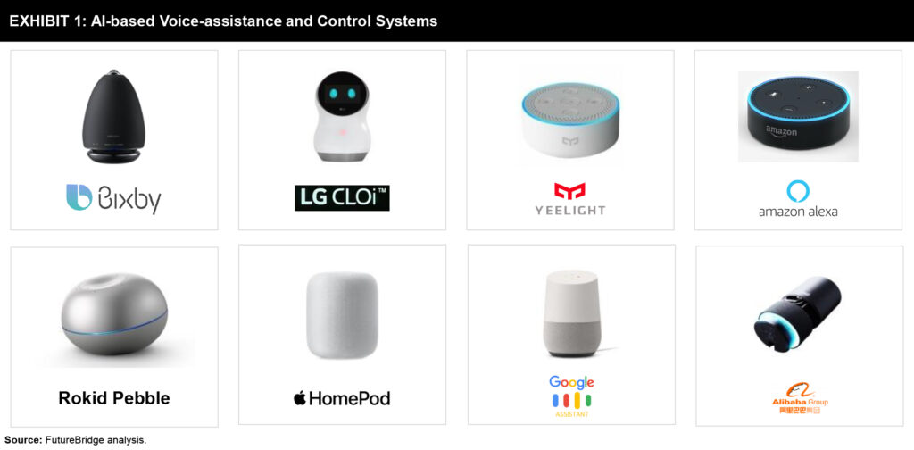 AI for Home Use - Ways AI is Enhancing Smart Living