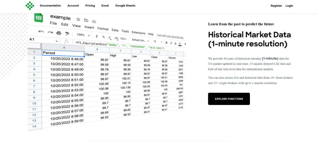 MUST HAVE AI TRADING TOOLS FOR STOCK TRADERS - FinSheet