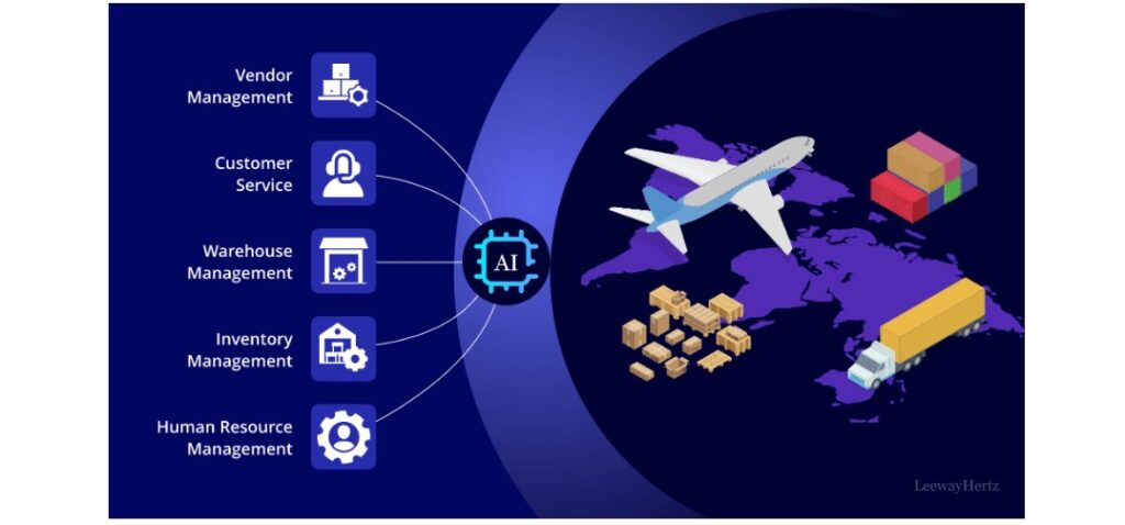 AI In Logistics