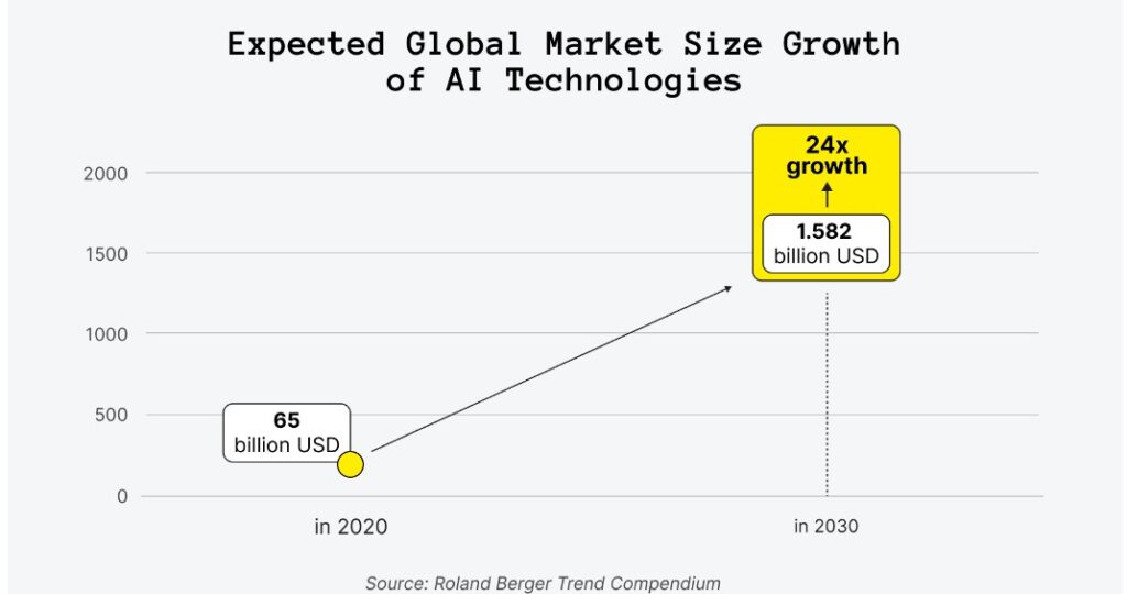 AI for startup